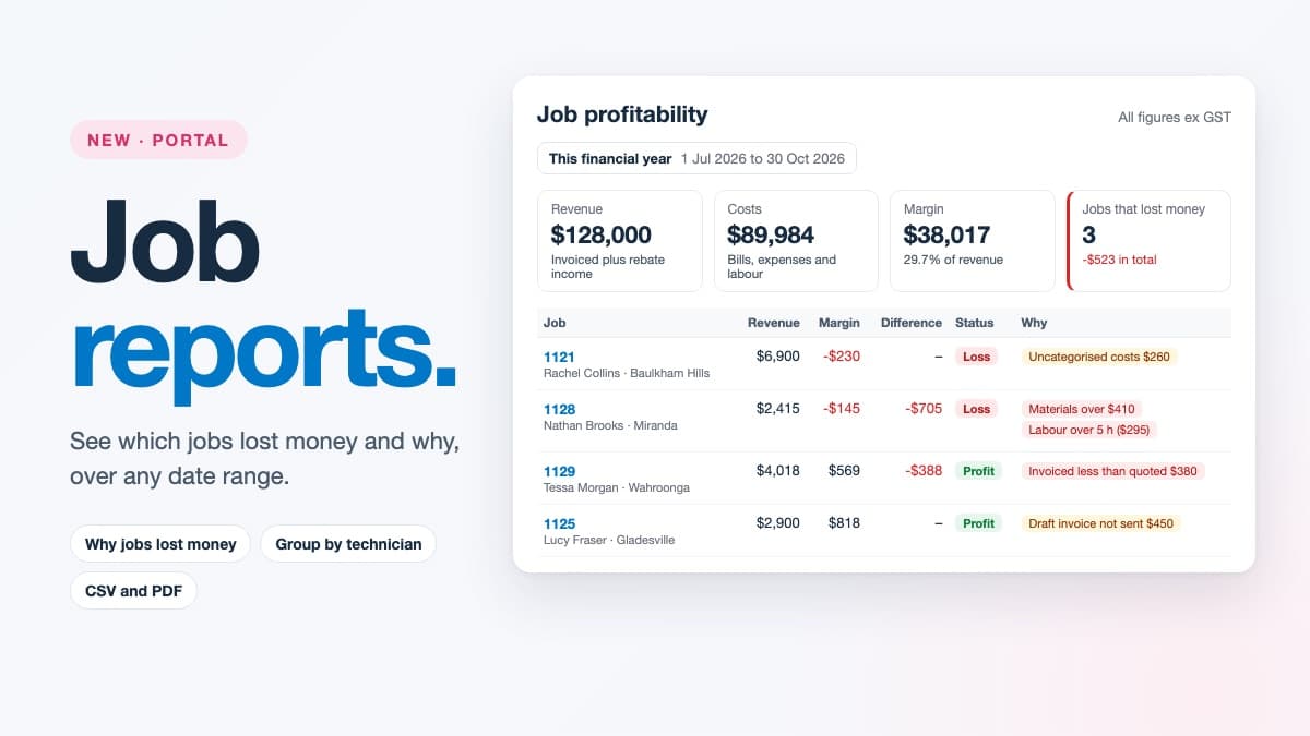 Job profitability report: which jobs made money and why
