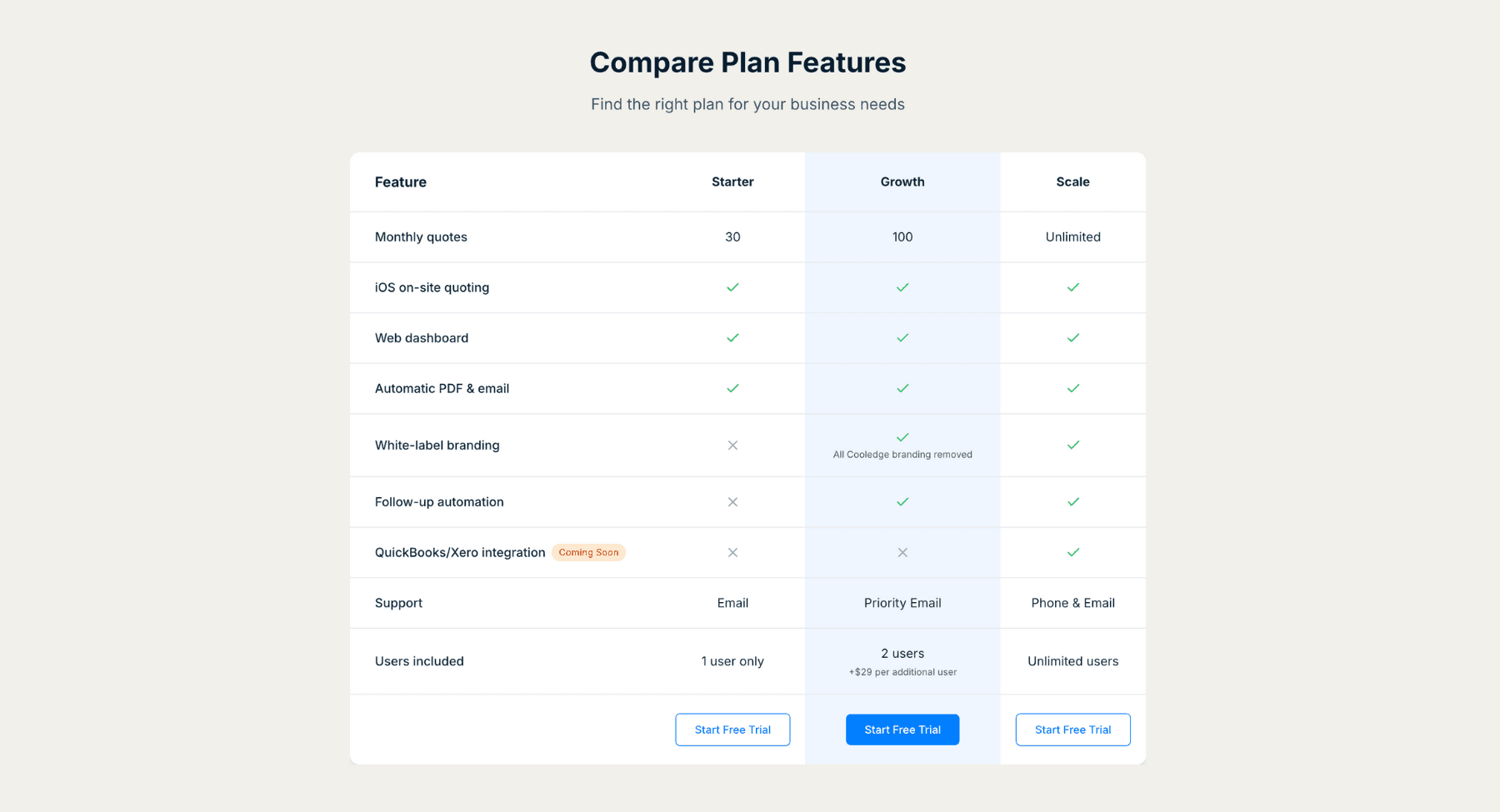 Plan comparisons table